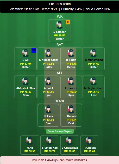 India vs United Arab Emirates 2nd T20I Dream11 Team Prediction Today's Match 2025