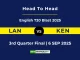 LAN vs KEN Player Battle, Head to Head English T20 Blast 2025