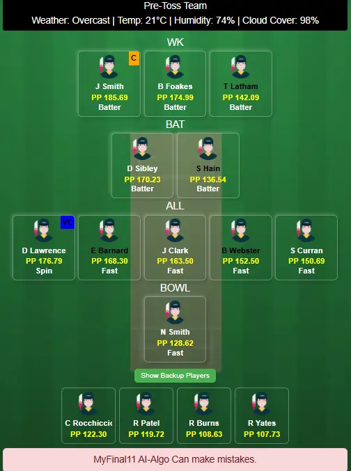 Surrey vs Warwickshire Dream11 Team Prediction Today's Match 2025