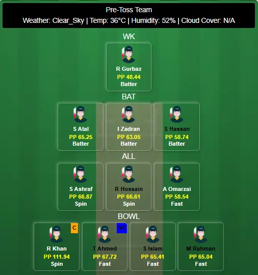 Afghanistan vs Bangladesh 1st T20I Dream11 Team Prediction Today's Match 2025