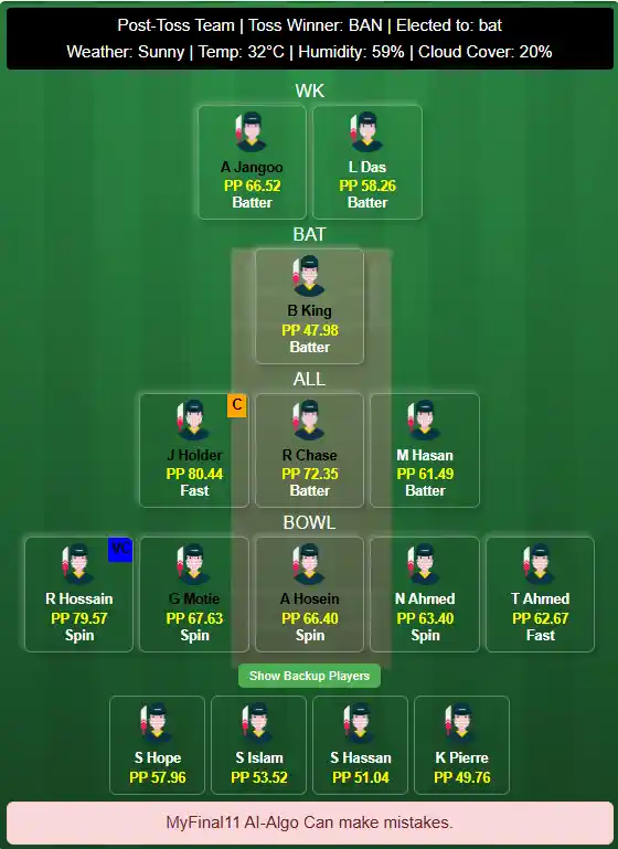 BAN vs WI Dream11 Prediction 1st T20I 2025