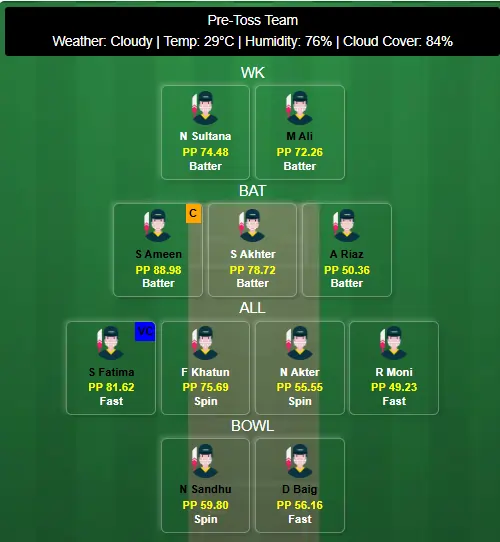 Bangladesh Women vs Pakistan Women 3rd ODI Dream11 Team Prediction Today's Match 2025