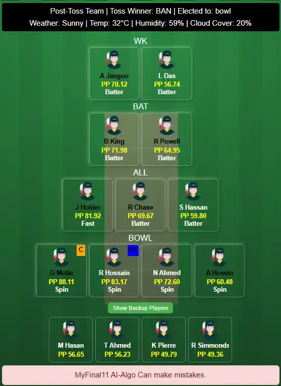 Bangladesh vs West Indies 1st t20I Dream11 Prediction