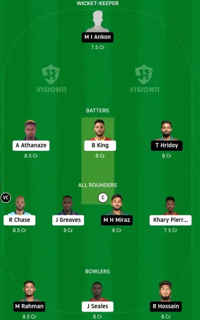 Bangladesh vs West Indies 2nd ODI Dream11 Team Prediction Today's Match 2025