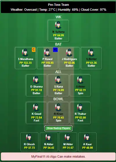 India Women vs Bangladesh Women 28th ODI Dream11 Team Prediction Today's Match 2025