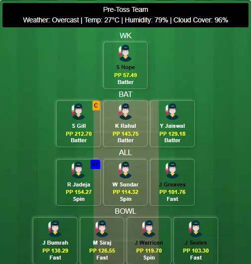 India vs West Indies 1st Test Dream11 Team Prediction Today's Match 2025