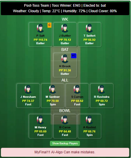 NZ vs ENG 3rd T20I Dream11 Prediction Today's Match 2025