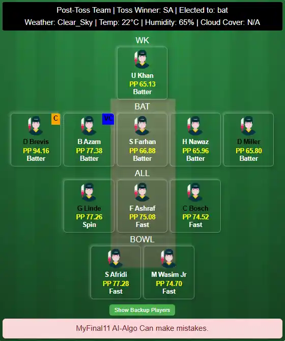 Team 2- PAK vs SA 1st T20I Dream11 Prediction 