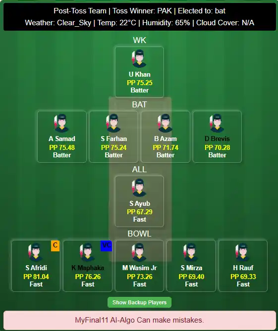 Team 1- PAK vs SA 1st T20I Dream11 Prediction 
