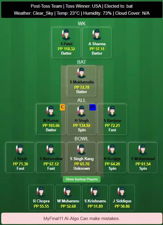 Team 2 - UAE vs USA Dream11 Team Prediction Today's Match 2025