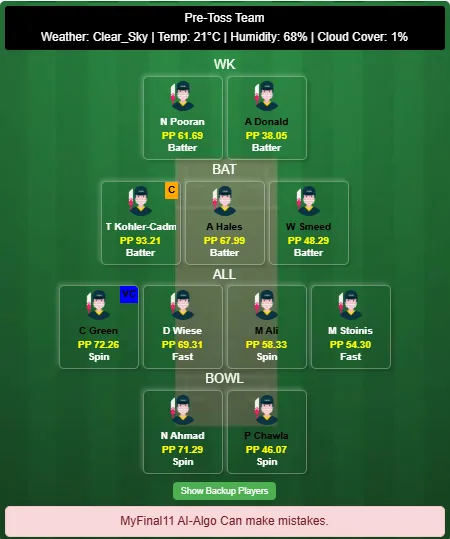 DG vs AJT Dream11 Prediction Today's Abu Dhabi T10 Match 2025