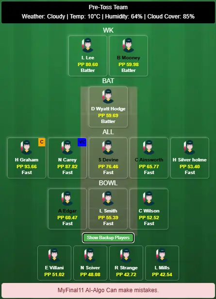 Hobart Hurricanes Women vs Perth Scorchers Women 29th Match Dream11 Prediction Today's Match 2025