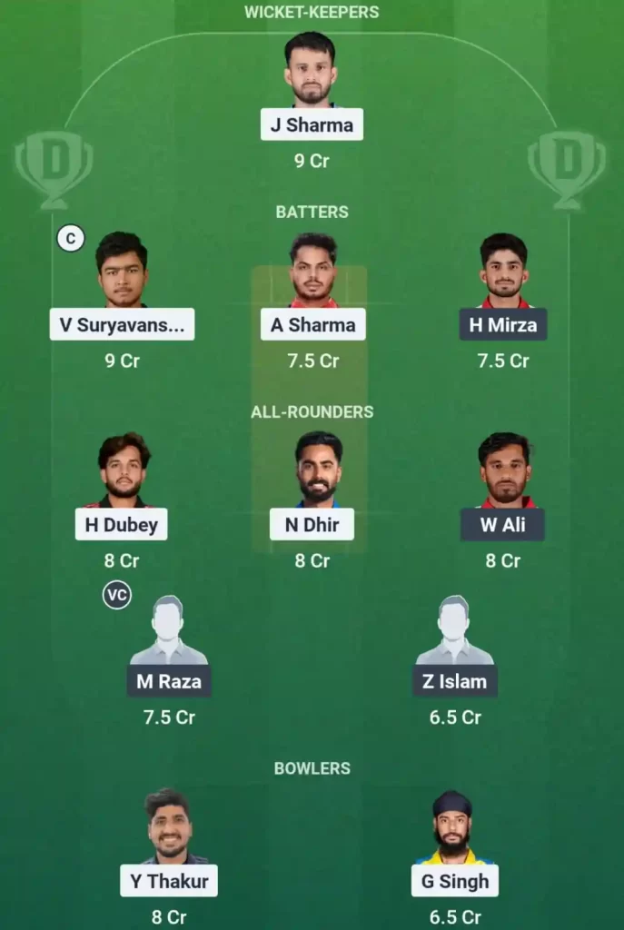 India A vs Oman 10th Match Dream11 Prediction Today's Match 2025