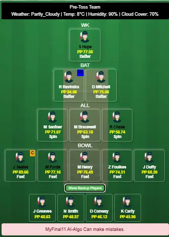 New Zealand vs West Indies 1st ODI Dream11 Prediction Today's Match 2025