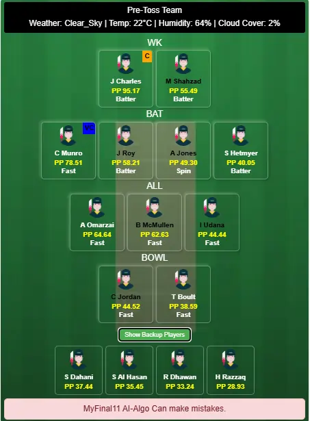 Northern Warriors vs Royal Champs 25th T10 Dream11 Team Prediction Today's Match 2025
