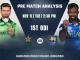 PAK vs SL 1st ODI 2025 – Team Analysis, Pitch Report, Playing XI & Match Prediction