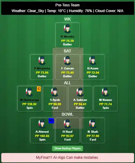 Pakistan vs Sri Lanka 3rd ODI Dream11 Team Prediction 2025