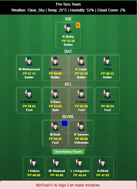 Quetta Qavalry vs Royal Champs 27th T10 Dream11 Prediction Based on Stats 2025