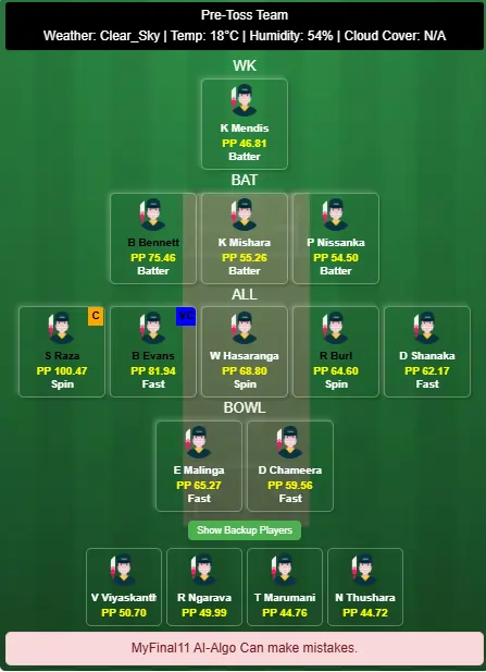 Sri Lanka vs Zimbabwe 5th T20I Dream11 Prediction Today's Match 2025