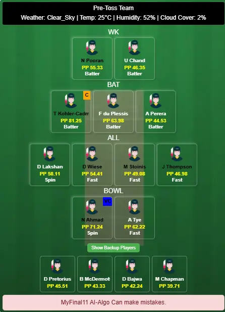 Vista Riders vs Deccan Gladiators 28th T10 Best Dream11 Team 2025