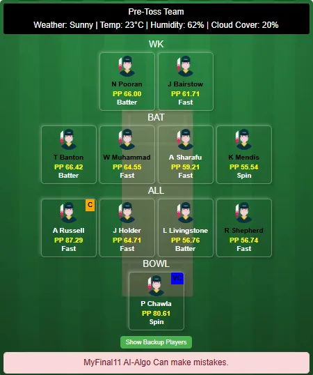 ADKR vs MIE Dream11 Prediction Today's IL T20I Match 2025