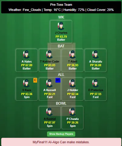 ADKR vs SWR IL T20 Best Dream11 Team 2025