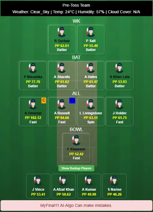 Abu Dhabi Knight Riders vs Gulf Giants 19th T20 Dream11 Prediction Based on Stats 2025