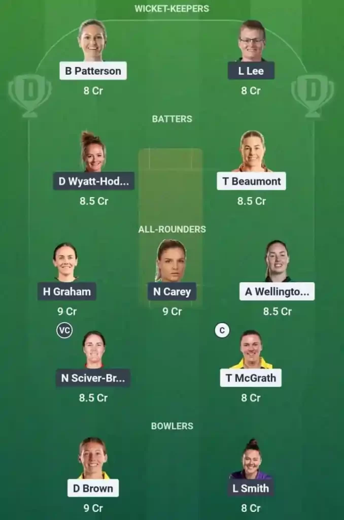 Adelaide Strikers Women vs Hobart Hurricanes Women 37th T20 Dream11 Team Prediction Today's Match 2025