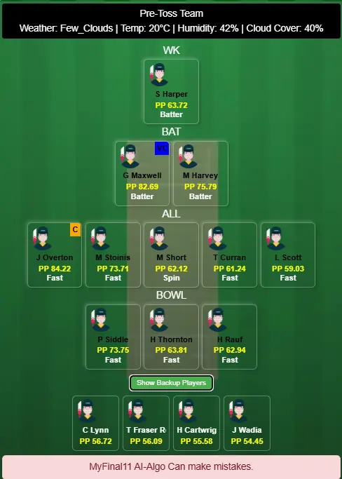 Adelaide Strikers vs Melbourne Stars 10th T20 Dream11 Team Prediction Today’s Match 2025