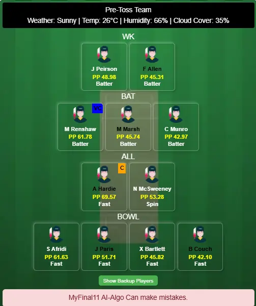 Brisbane Heat vs Perth Scorchers 6th T20 Dream11 Team Prediction Today's Match BBL 2025-26