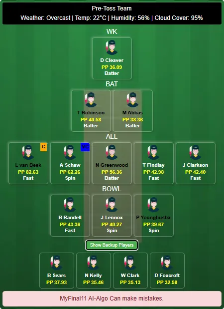 CS vs WF Dream11 Prediction & Fantasy Tips