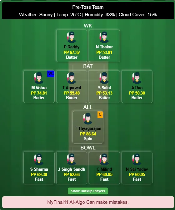 Chandigarh vs Hyderabad (India) Dream11 Team Prediction