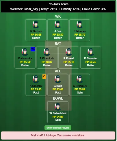 Dubai Capitals vs Gulf Giants Dream11 Team Prediction Today's IL T20 Match 2025