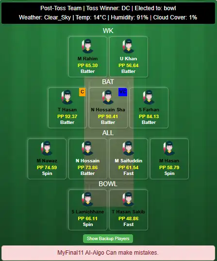 DC vs RW Dream11 Prediction