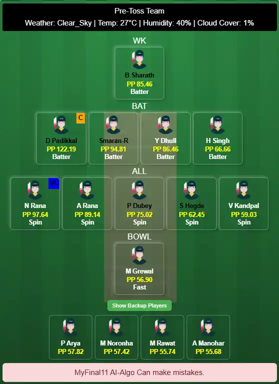 DEL vs KAR Dream11 Prediction, in Gujrat, Dec 4, 2025