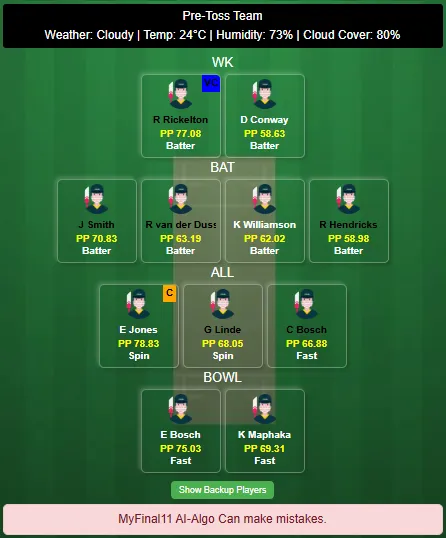 DSG vs MICT Dream11 Prediction Today's SA20 Match 2025-26