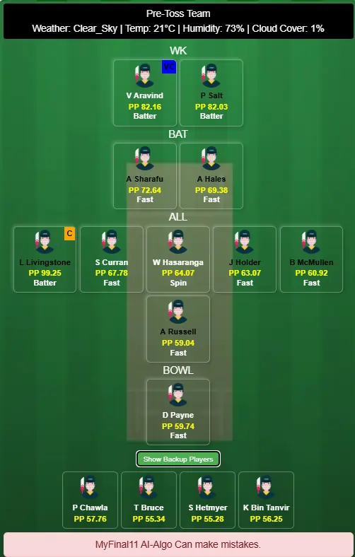 Desert Vipers vs Abu Dhabi Knight Riders 4th T20 Best Dream11 Team 2025