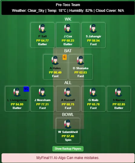 Dubai Capitals vs Abu Dhabi Knight Riders Best Dream11 Team 2025