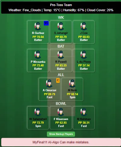 GG vs DCP IL T20 Best Dream11 Team 2025