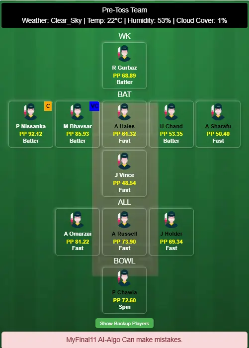 Gulf Giants vs Abu Dhabi Knight Riders 30th T20 Dream11 Team Prediction 2025