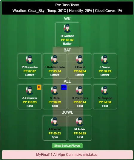 Gulf Giants vs Sharjah Warriorz Dream11 Prediction Today's IL T20 Match 2025