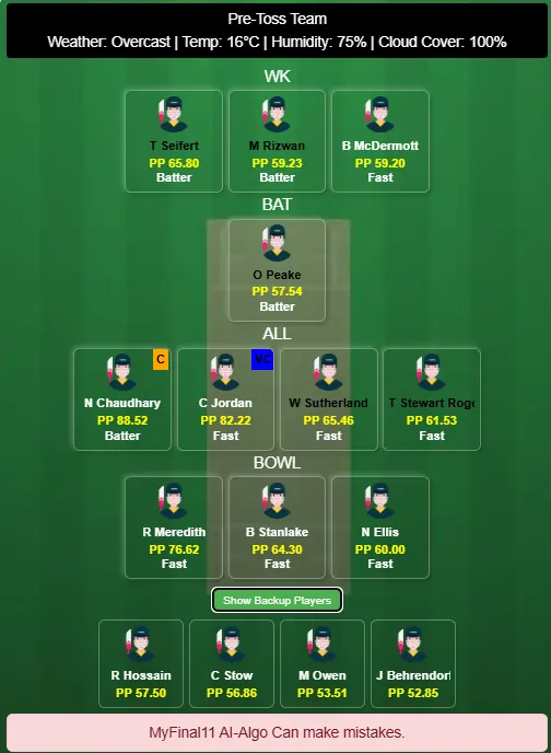 Hobart Hurricanes vs Melbourne Renegades 15th T20 Dream11 Prediction Today's Match BBL 2025-26