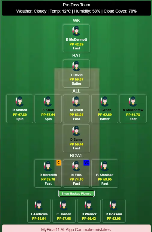 Hobart Hurricanes vs Sydney Thunder 3rd T20 Dream11 Prediction Today's Match 2025