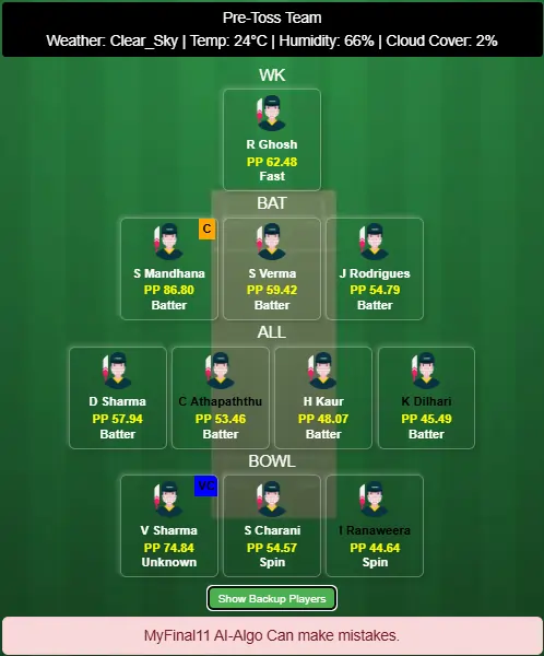 India Women vs Sri Lanka Women 1st T20I Dream11 Team Prediction Today's Match 2025