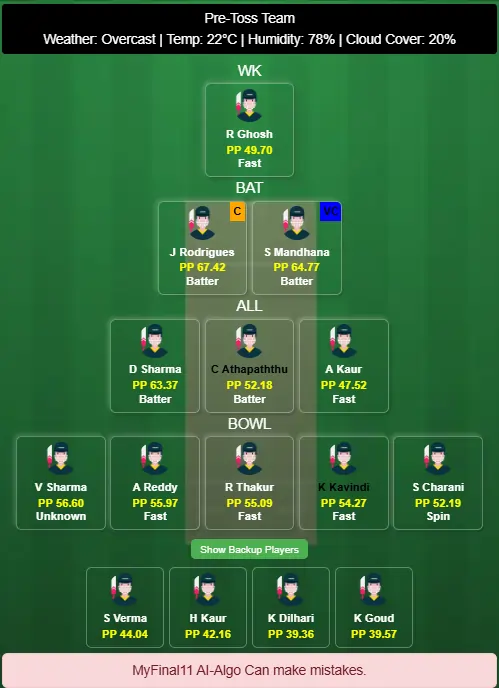 India Women vs Sri Lanka Women 2nd T20I Dream11 Prediction Today's Match 2025