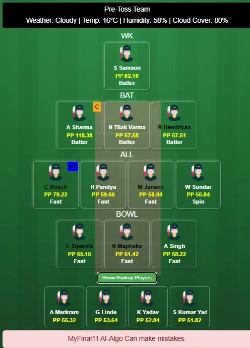 India vs South Africa 1st T20I Dream11 Team Prediction 2025