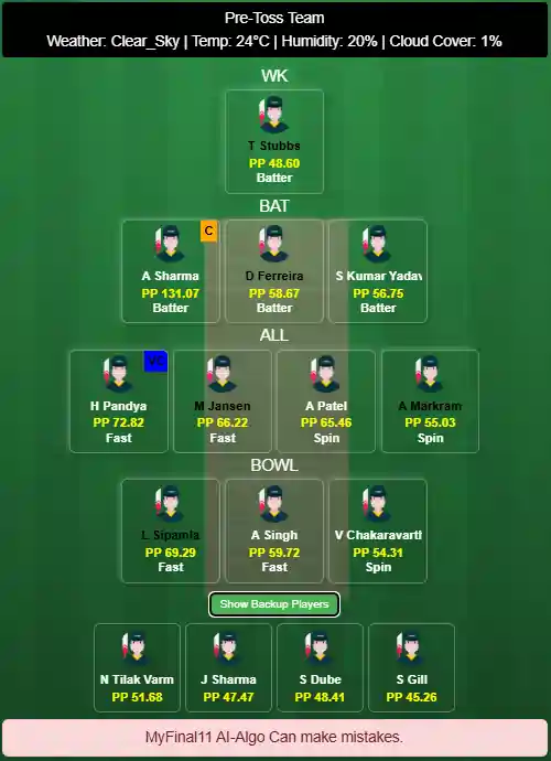 India vs South Africa 2nd T20I Dream11 Prediction Based on Stats 2025