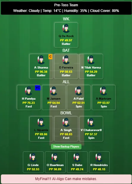 India vs South Africa 3rd T20I - Dream11 Team prediction 2025