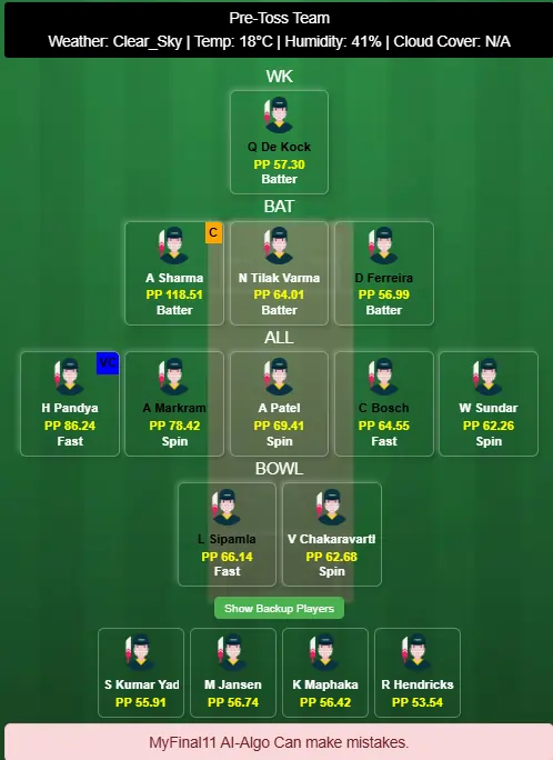 India vs South Africa 4th T20I Dream11 Prediction Today's Match 2025