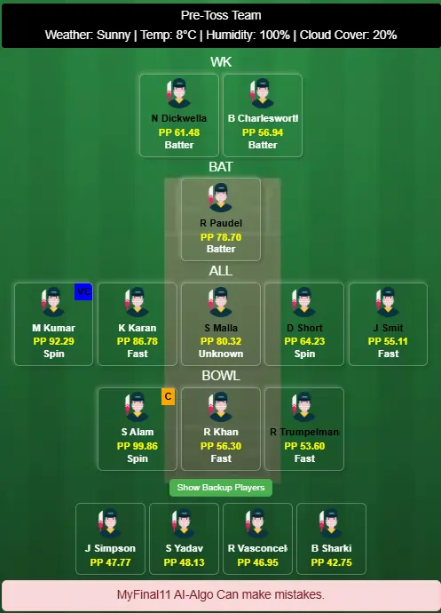 Kathmandu Gorkhas vs Lumbini Lions Eliminator Dream11 Team Prediction Today's Match 2025